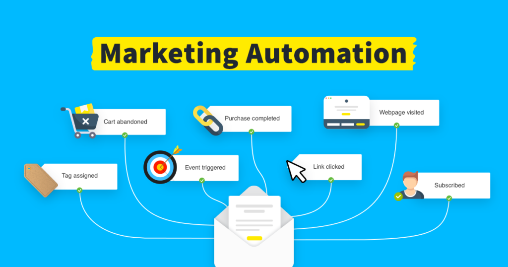 Best Automation Software For Digital Marketing Leadingbusinessidea 